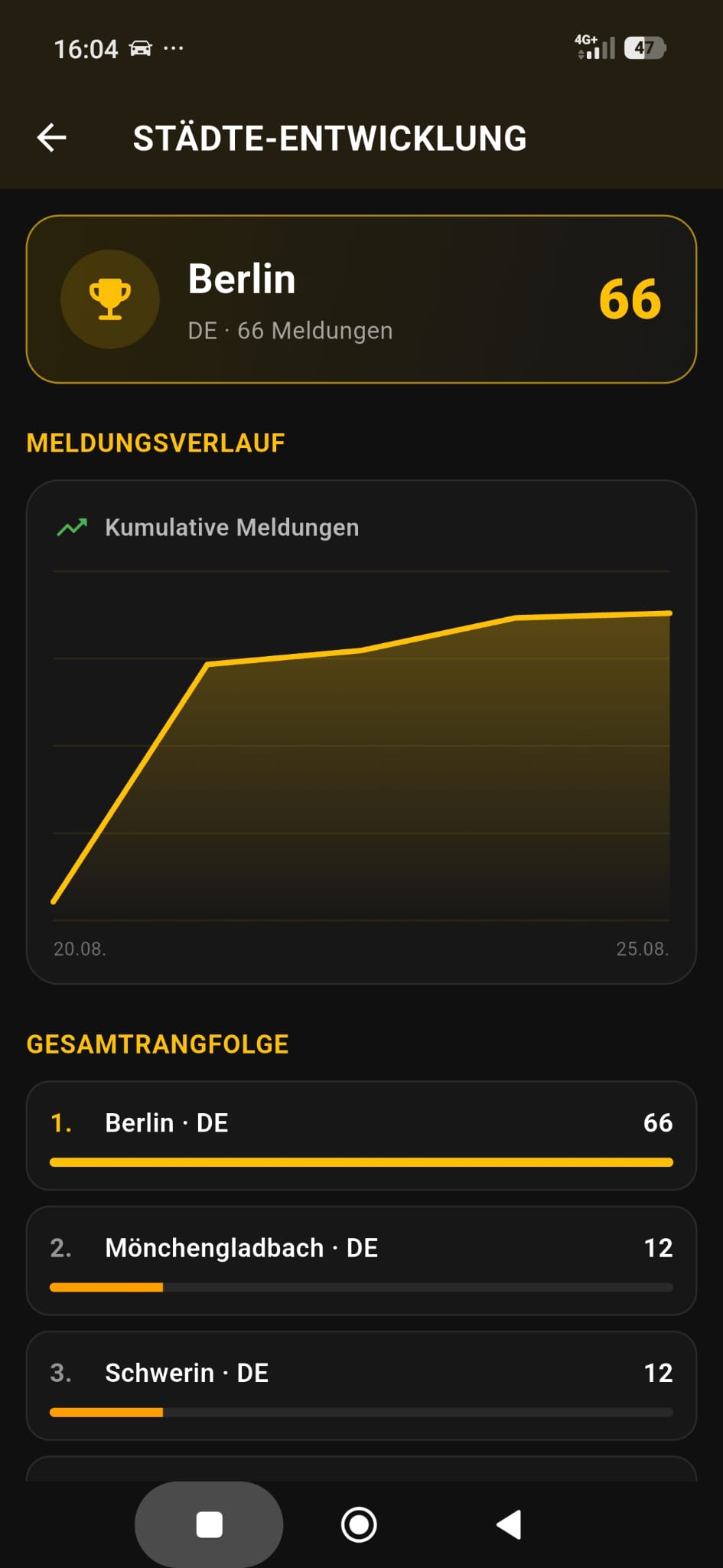 Städteentwicklung in der Blackout Radar App